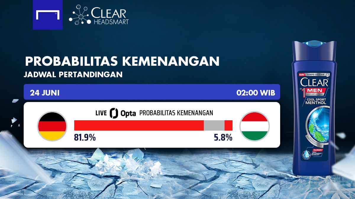 Jerman - Hongaria | Probabilitas