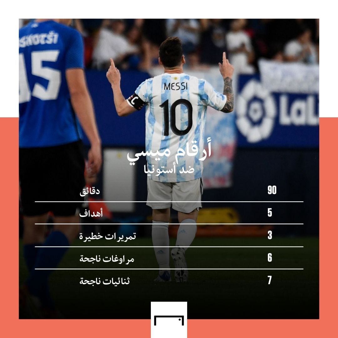 Messi vs Estonia GFX embed only