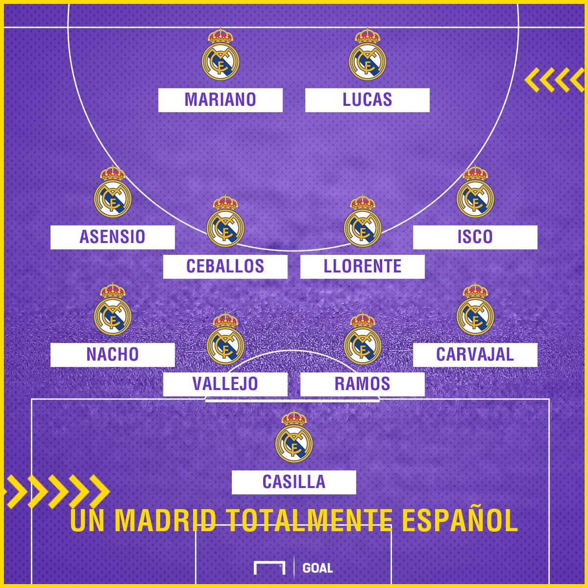Real Madrid de Españoles
