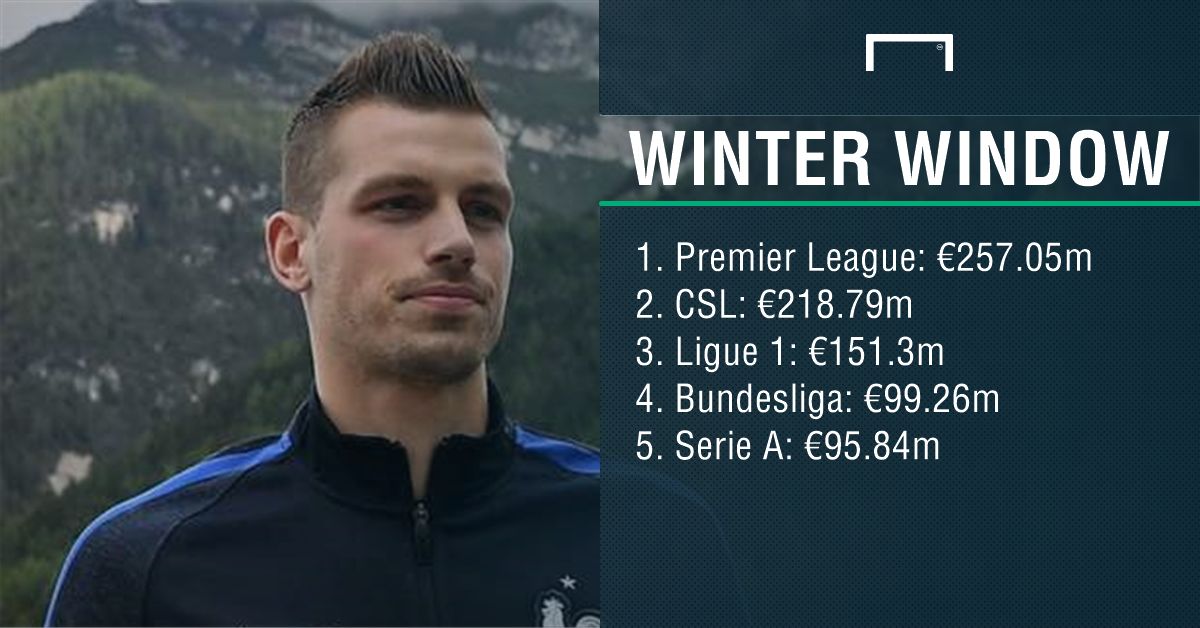 Winter Window spending PS