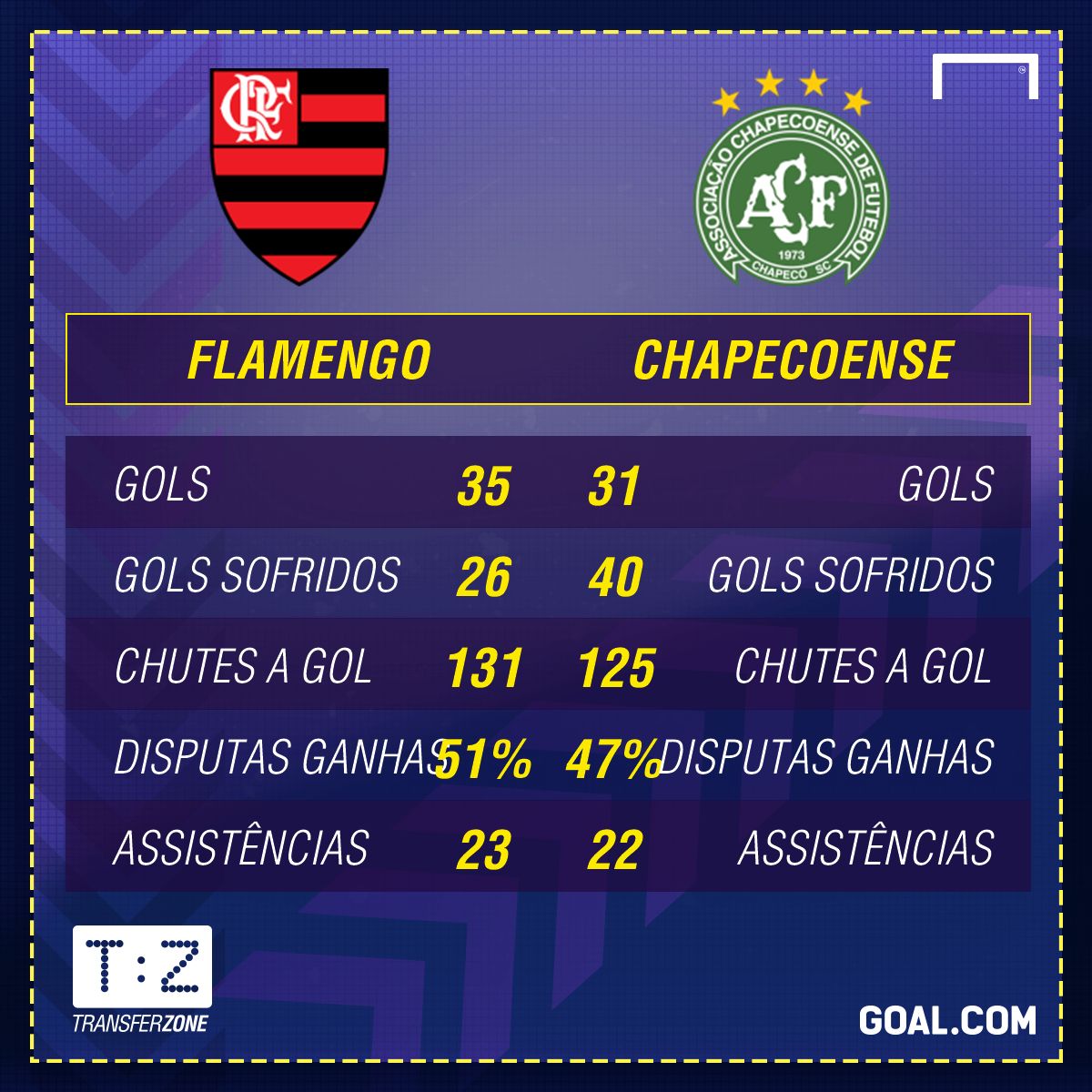 PS Flamengo vs Chapecoense