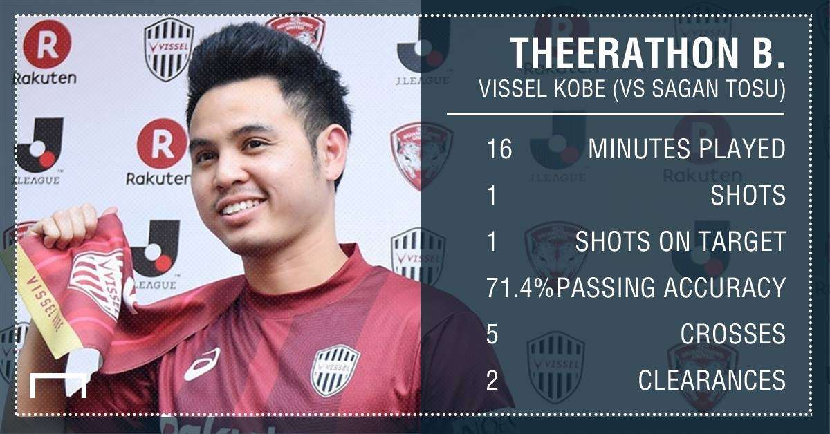 ธีราทร บุญมาทัน