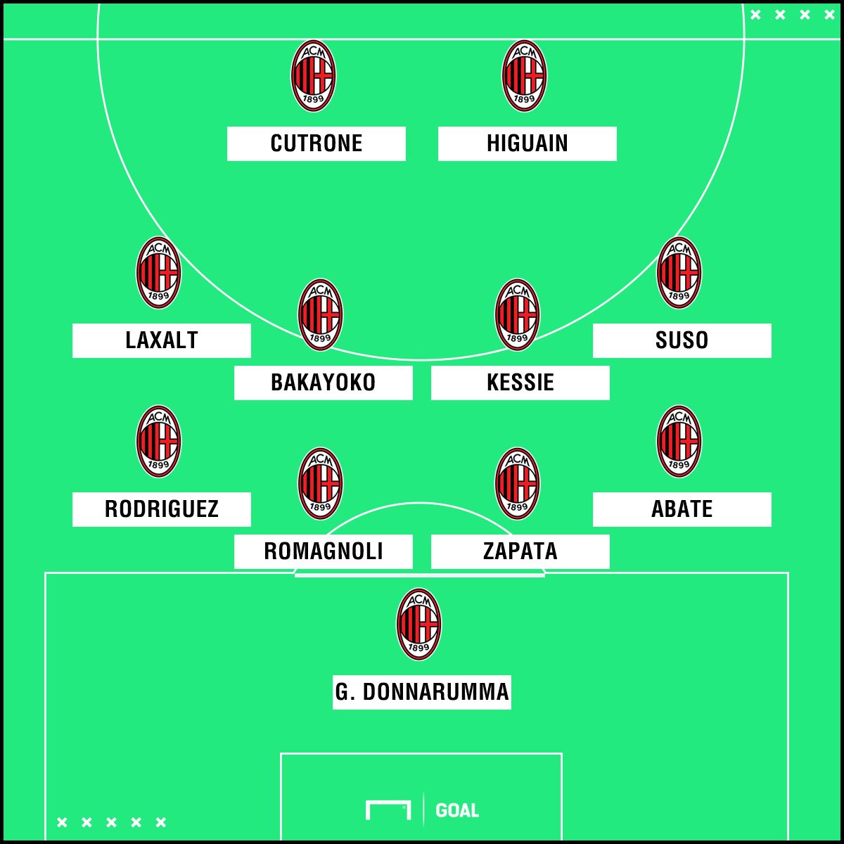 PS Milan XI vs. Juventus