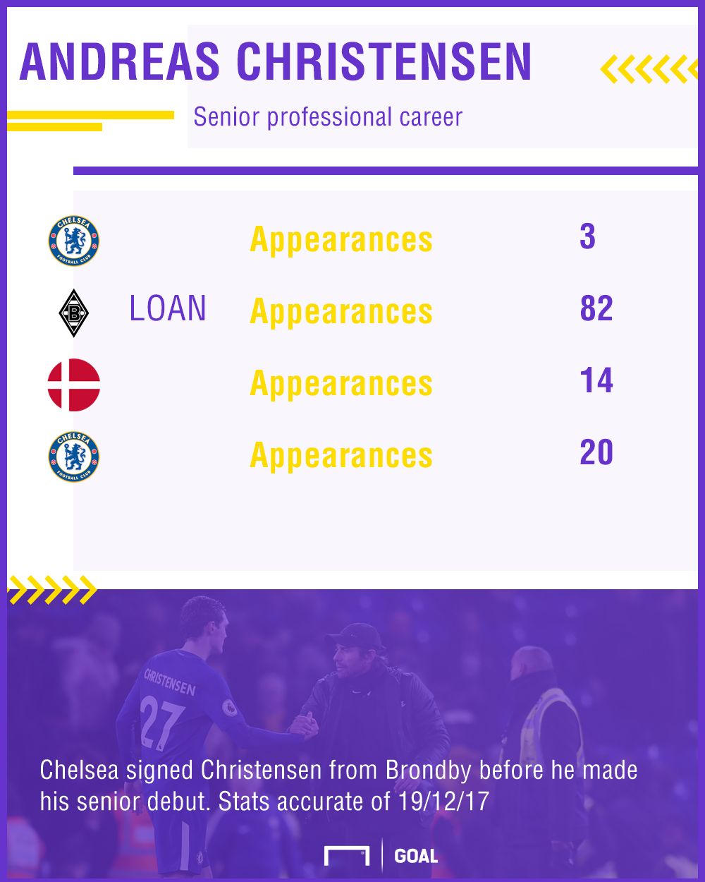 Andreas Christensen GFX