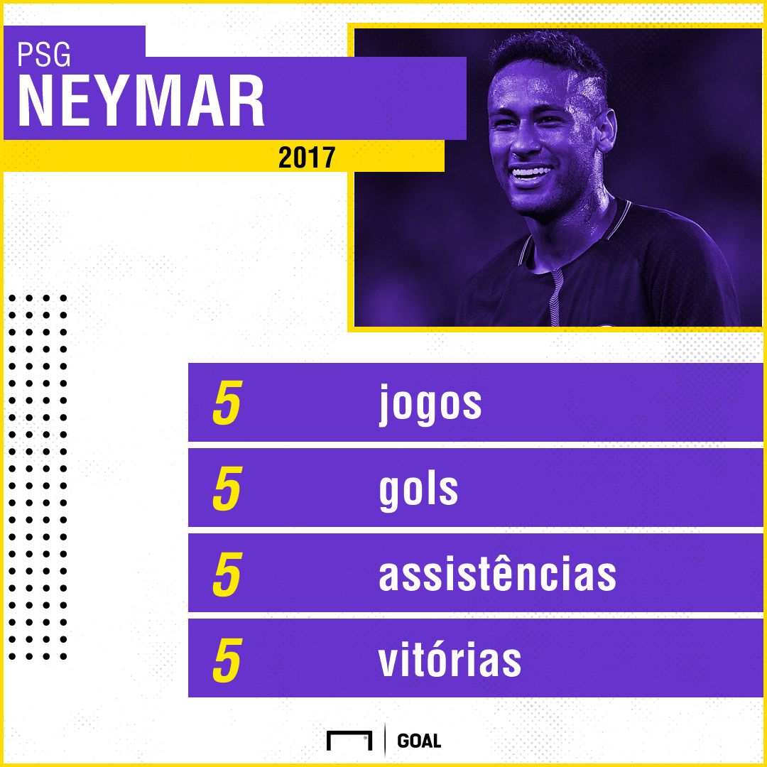 Neymar números PSG