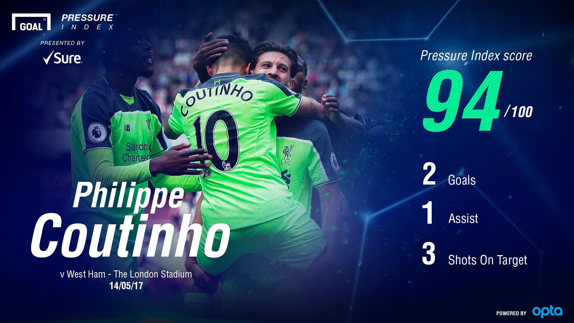 Coutinho Sure 15052017