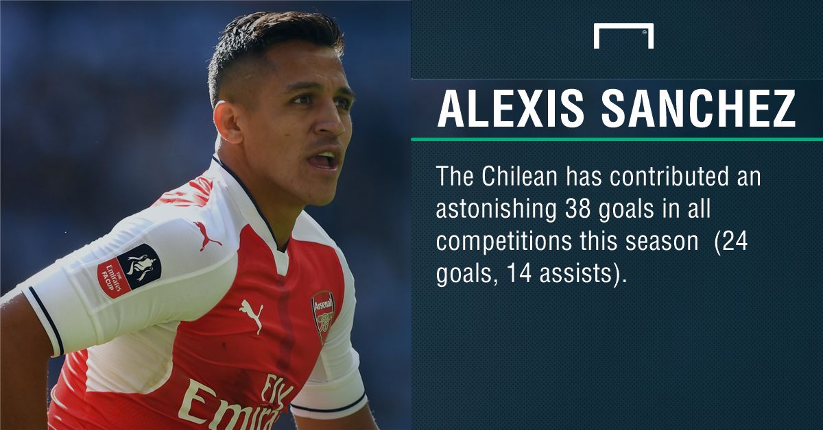 Alexis