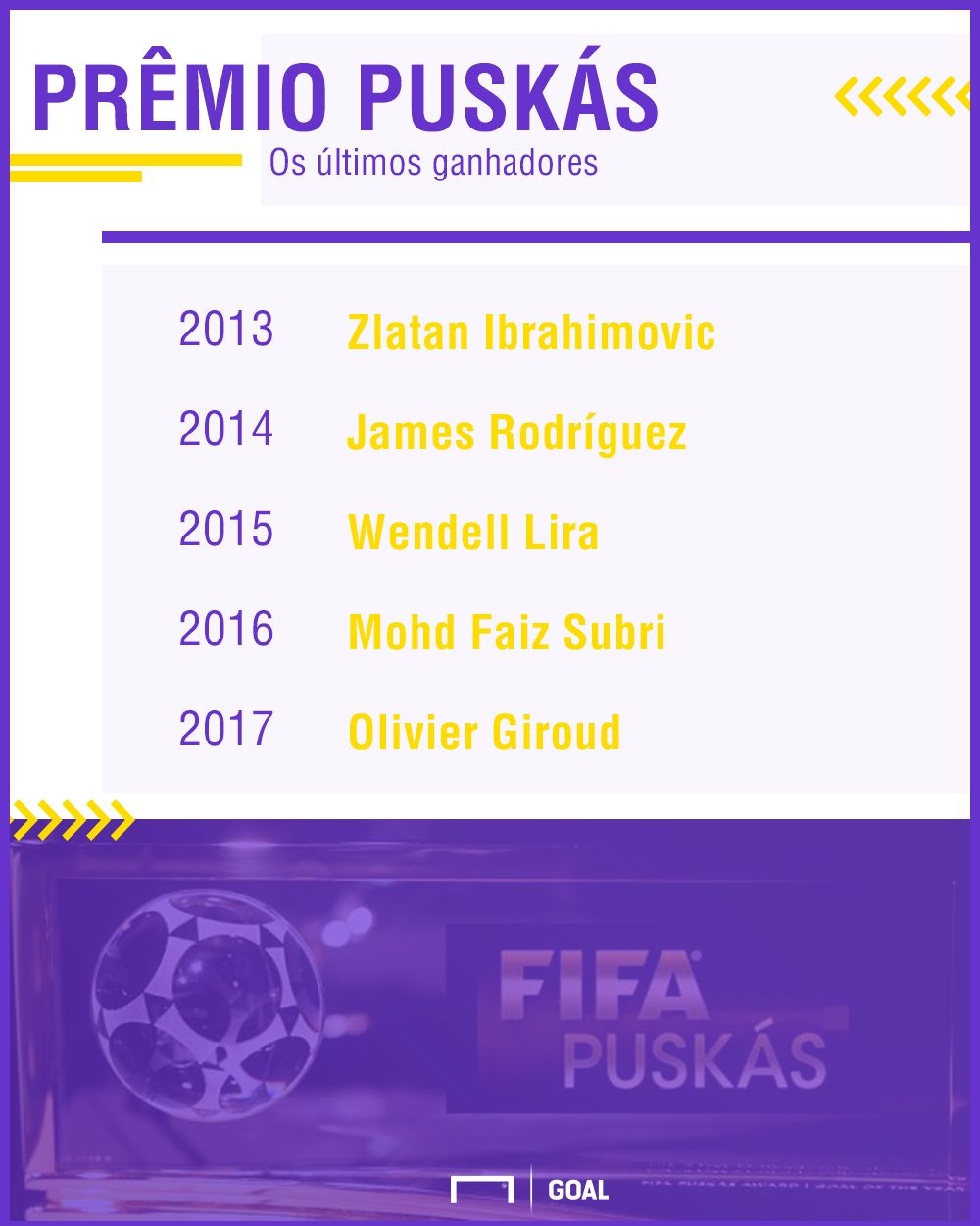 GFX_Puskás