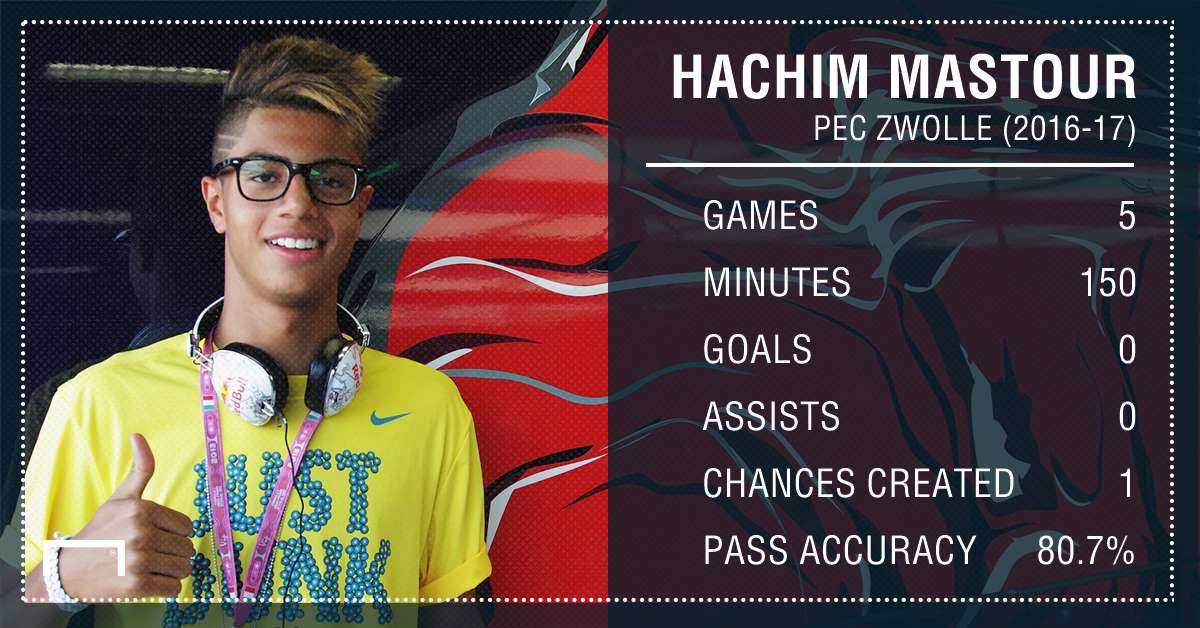 Hachim Mastour Zwolle Stats PS