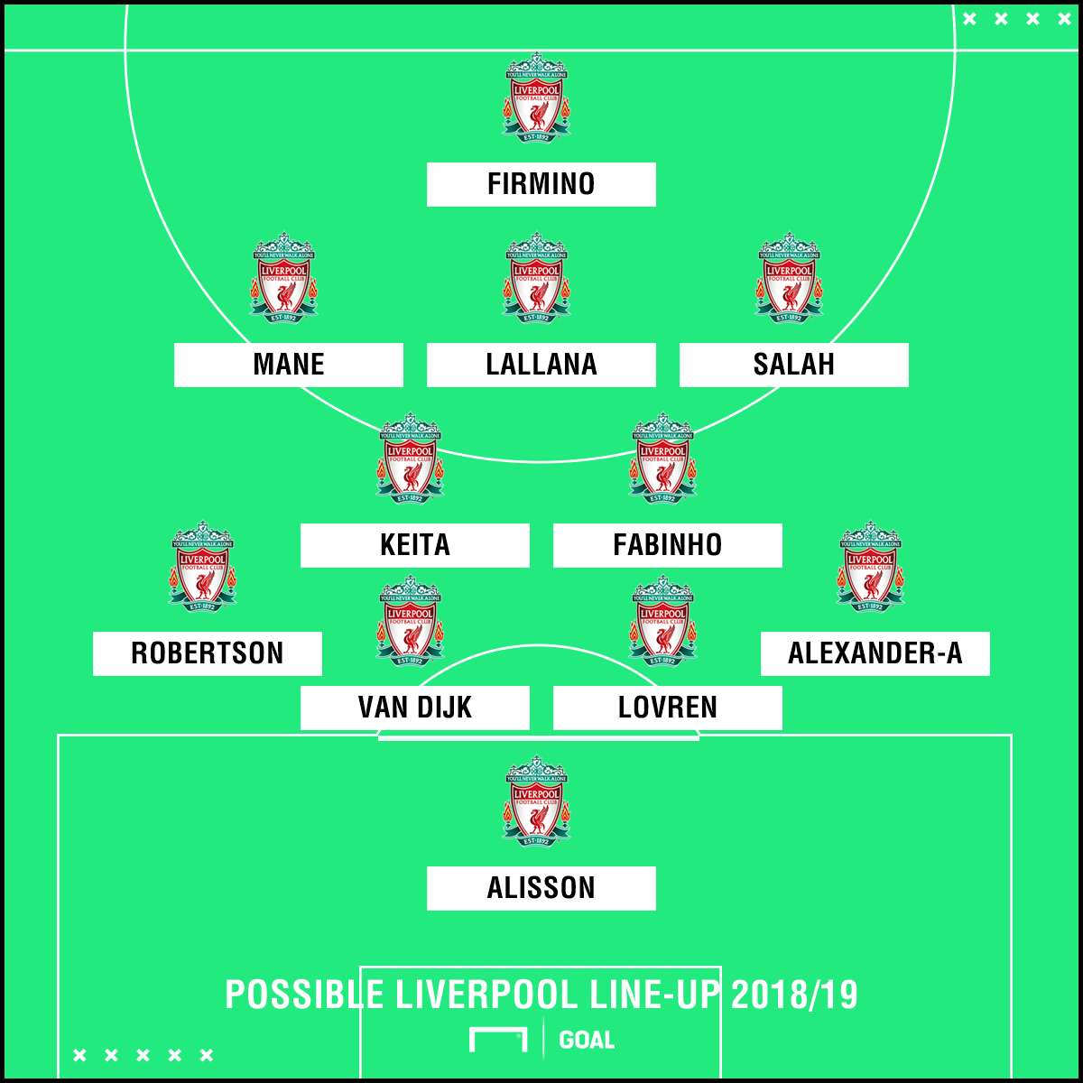 Potential Liverpool XI