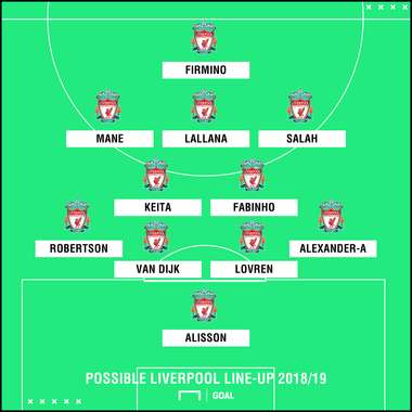 Potential Liverpool XI