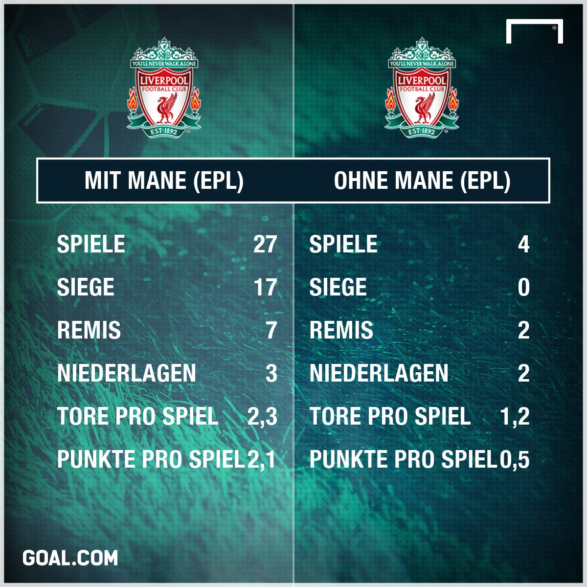 Mane Statistik 07042017