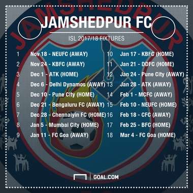 ISL Fixtures