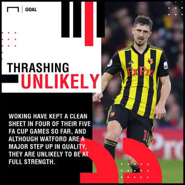 Woking Watford graphic