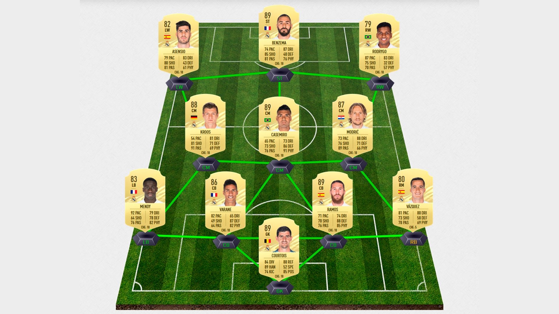 Real Madrid - FIFA 21