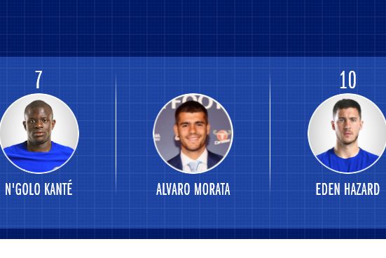 Morata no.9