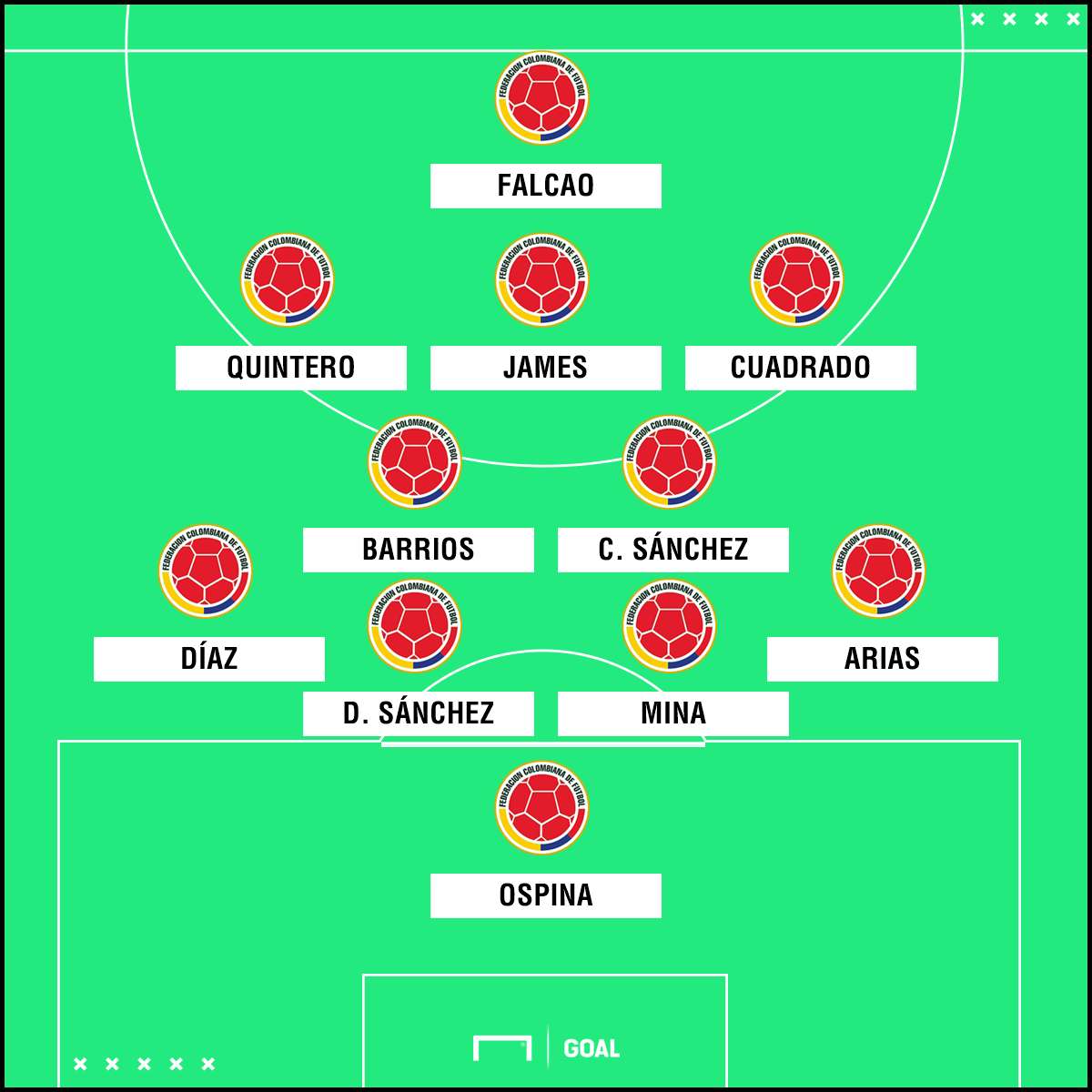 Colombia XI PS
