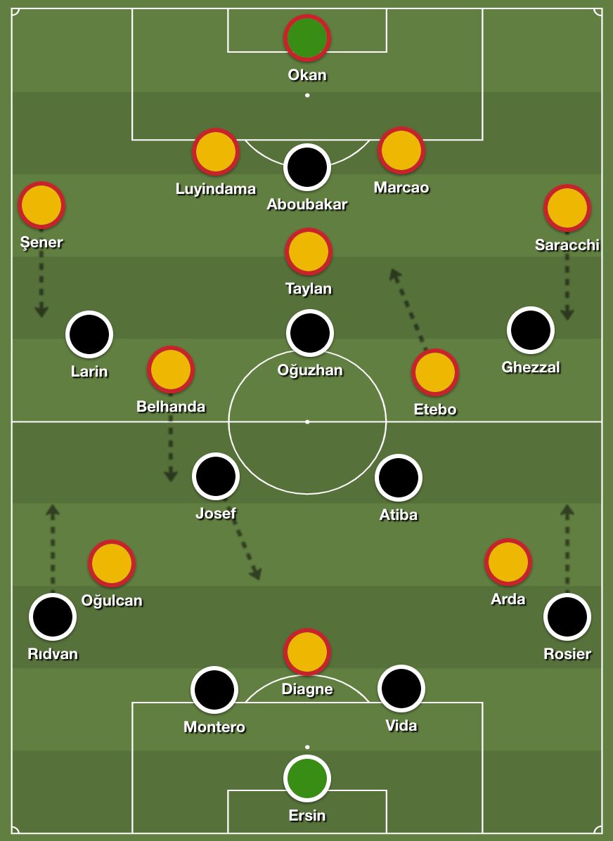 Besiktas Galatasaray Tactics