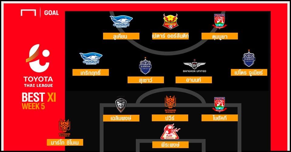 TOYOTA THAI LEAGUE BEST XI : ประจำสัปดาห์ที่ 5ที่