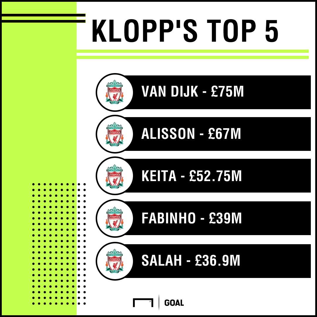 Jurgen Klopp Top 5 Signings PS