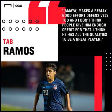 Tab Ramos GFX