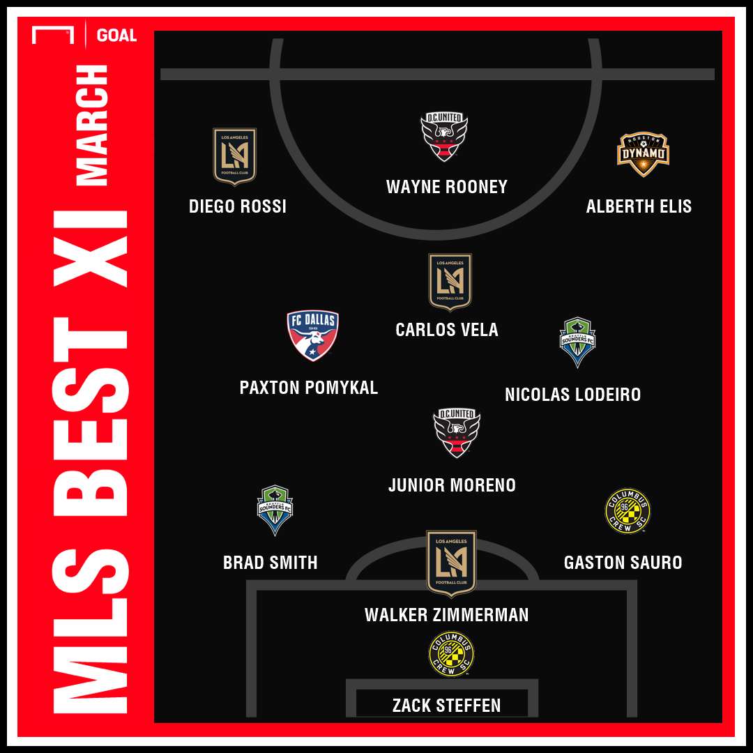 GFX Goal MLS Best XI March 2019