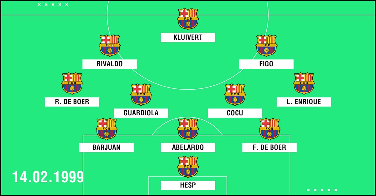 Clasico Aufstellung Barcelona 1999