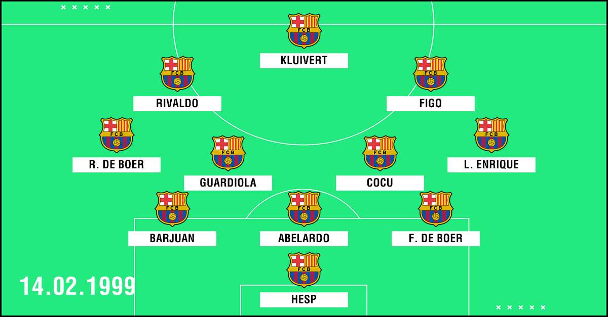 Clasico Aufstellung Barcelona 1999