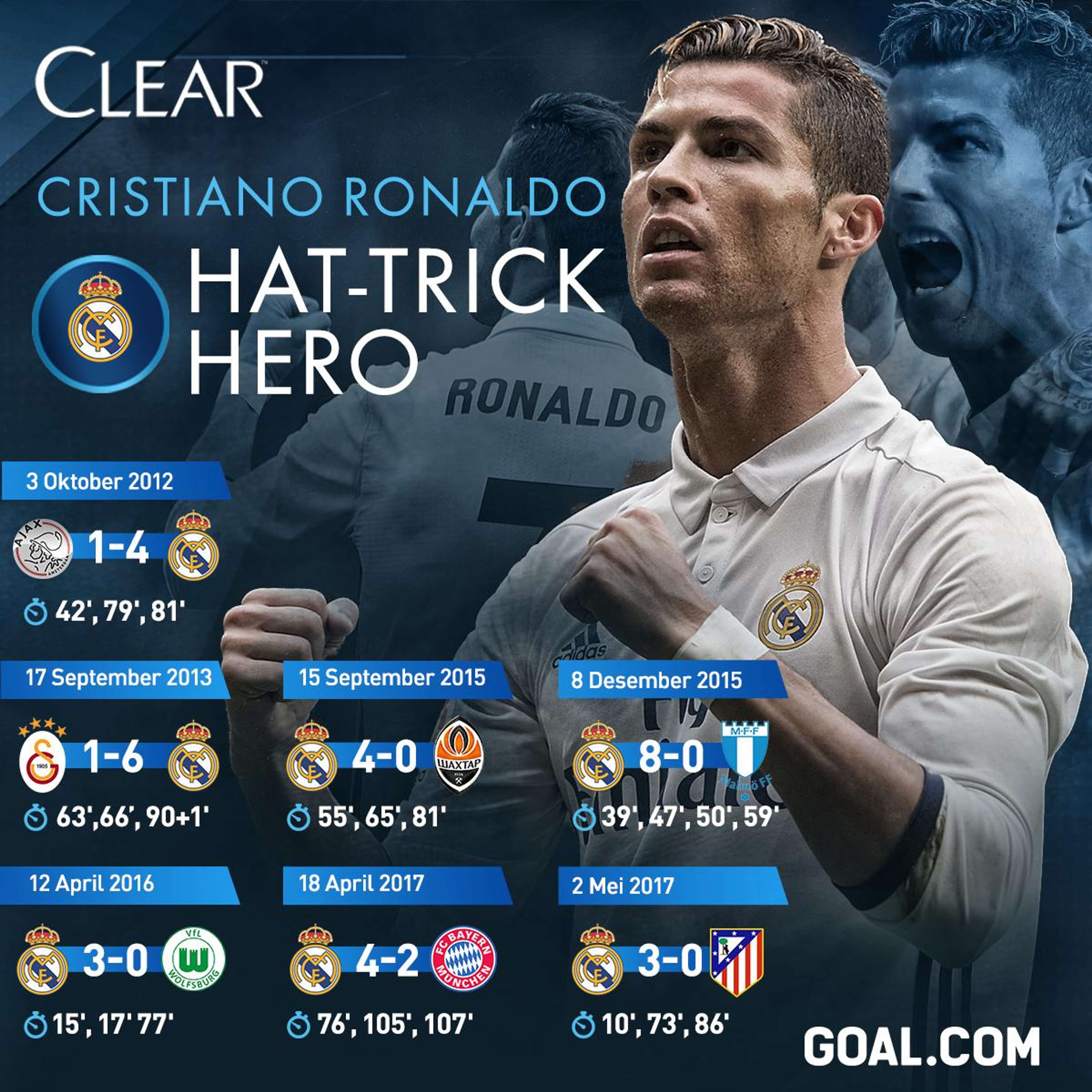 Revisi GFXID - Clear Hatrick Hero Cristiano Ronaldo