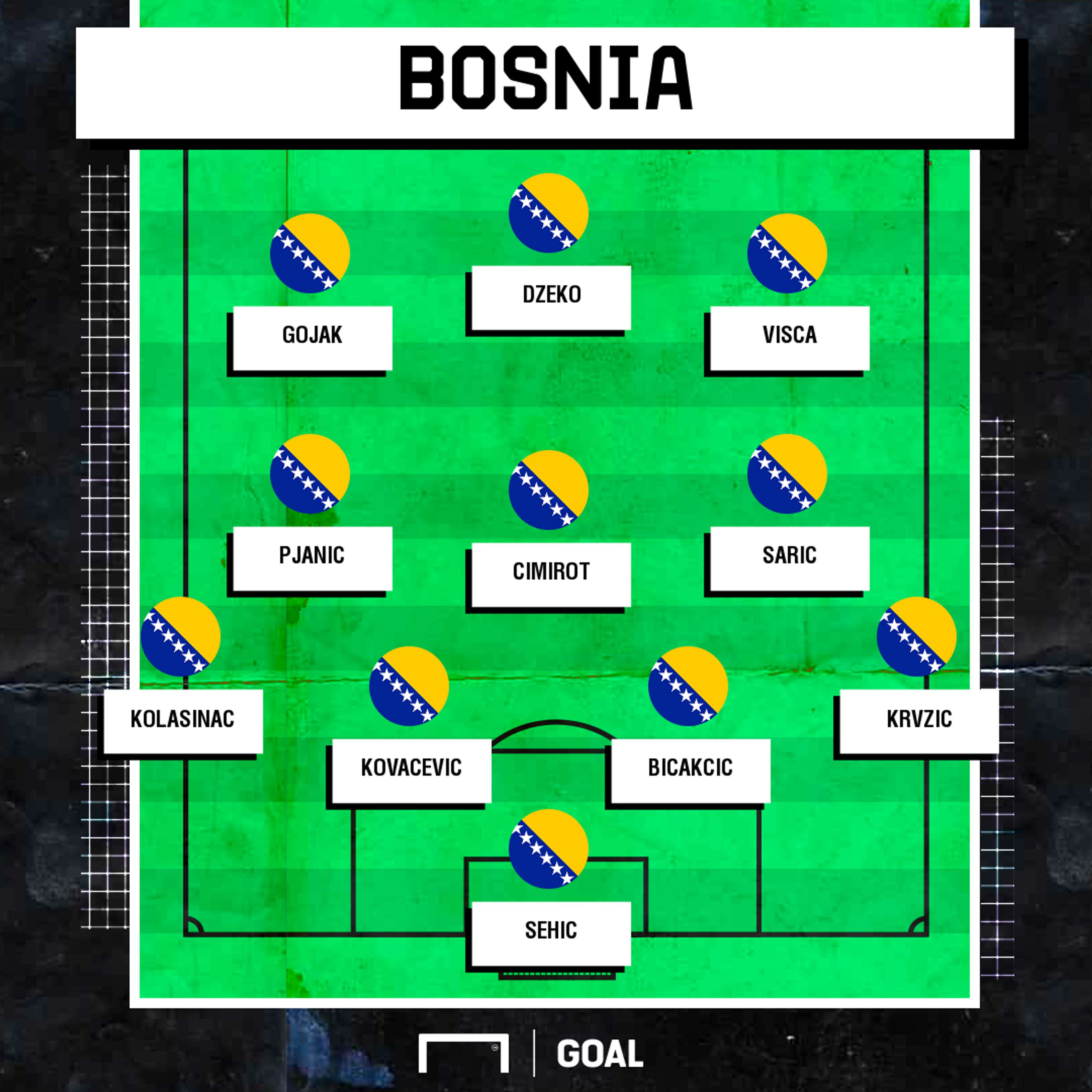 Bosnia PS