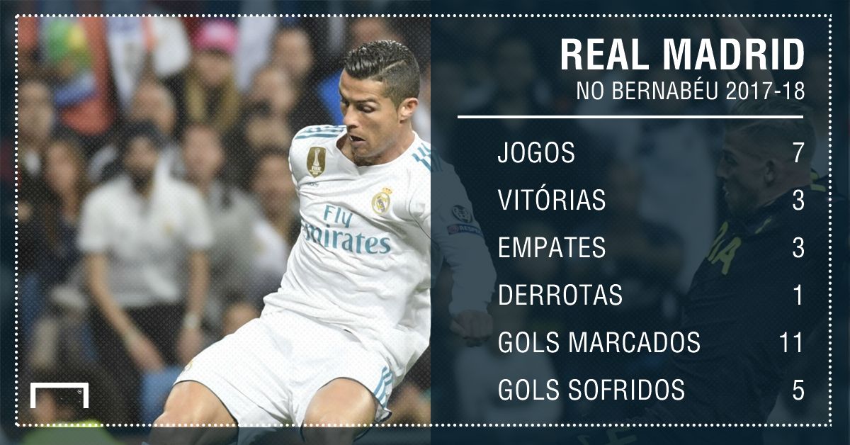 Real Madrid números Bernabéu