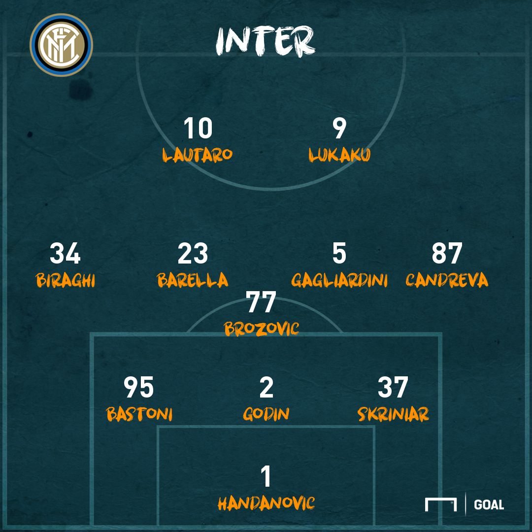 Inter lineup
