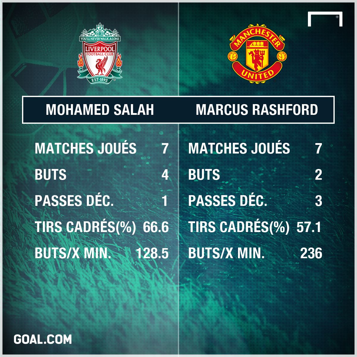 ps rashford