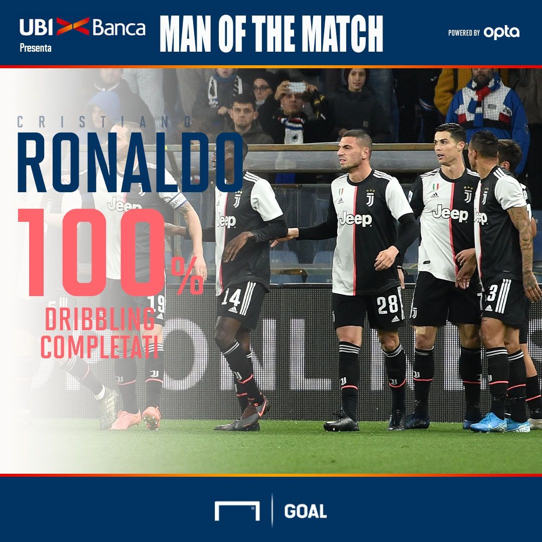 Cristiano Ronaldo UBI