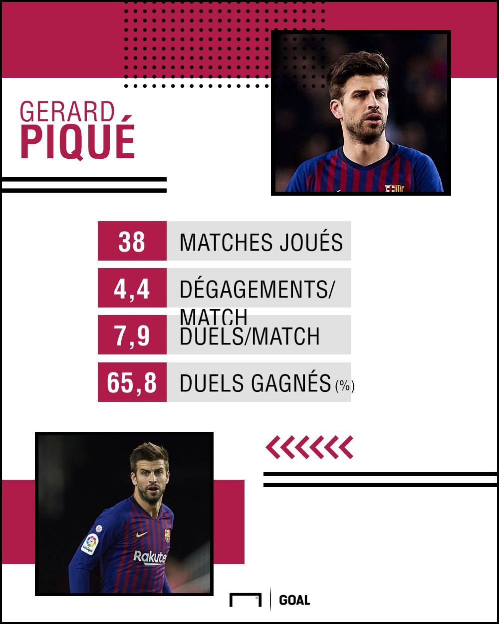 Piqué Barça 2018:2019