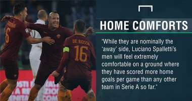 GFX FACT LAZIO V ROMA