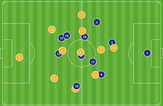 Avg positions vs. China