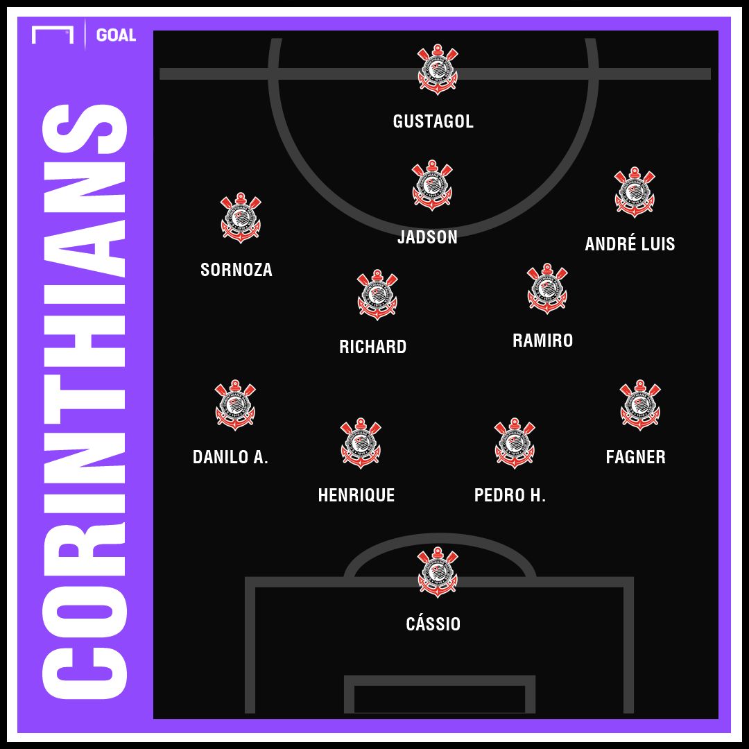 GFX Corinthians