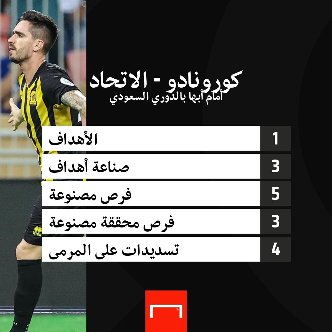 كورونادو الاتحاد