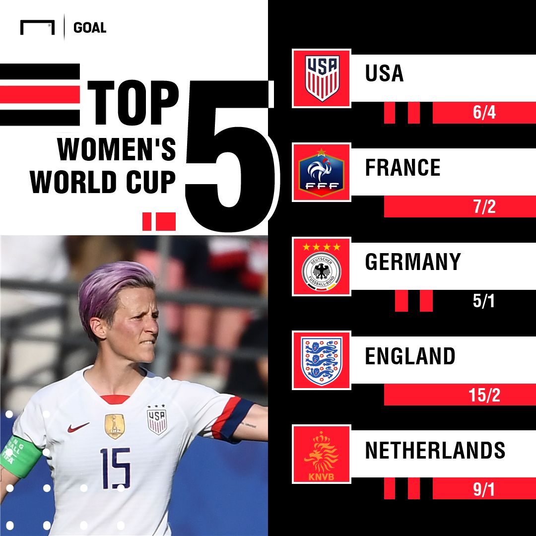Womens World Cup outright graphic