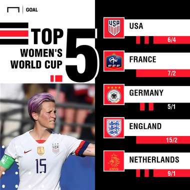 Womens World Cup outright graphic