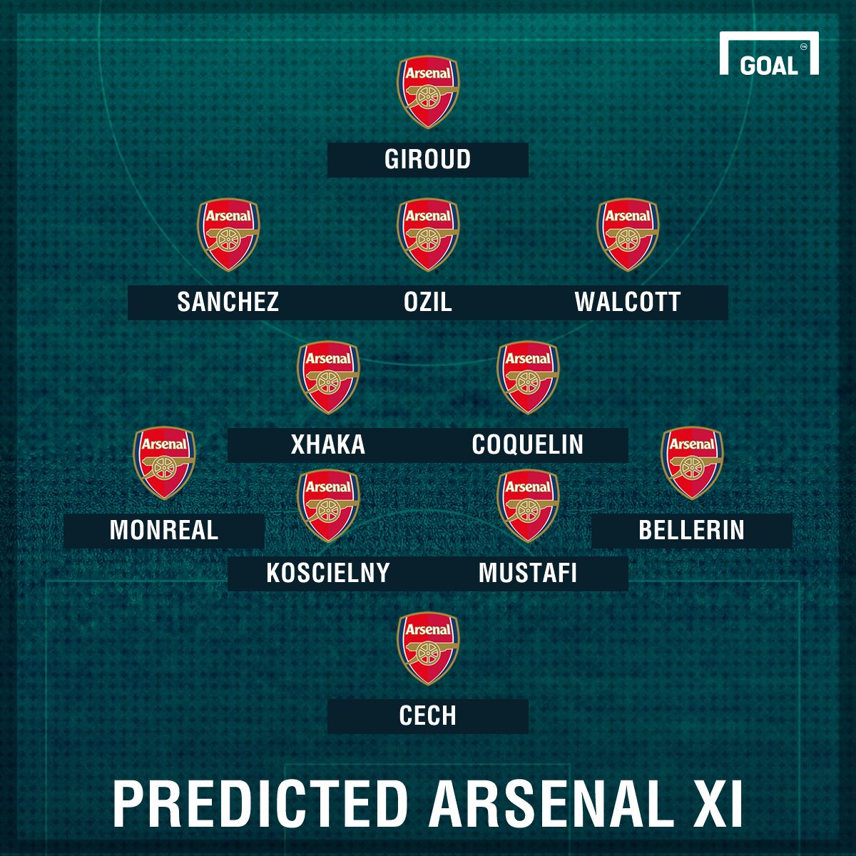 Predicted XI