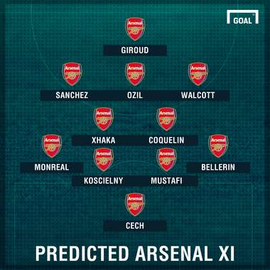Predicted XI