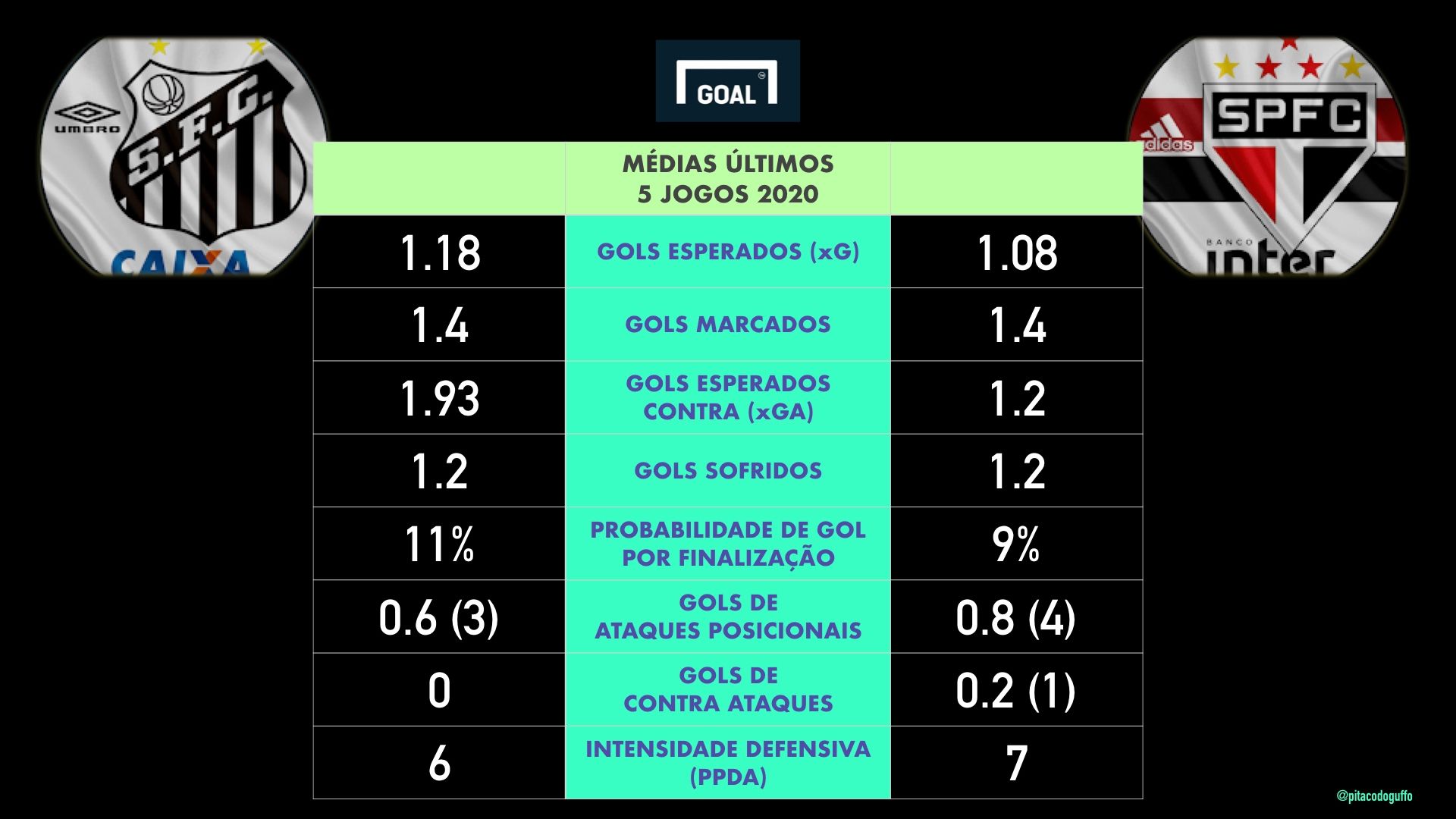 card 02 Santos x São Paulo