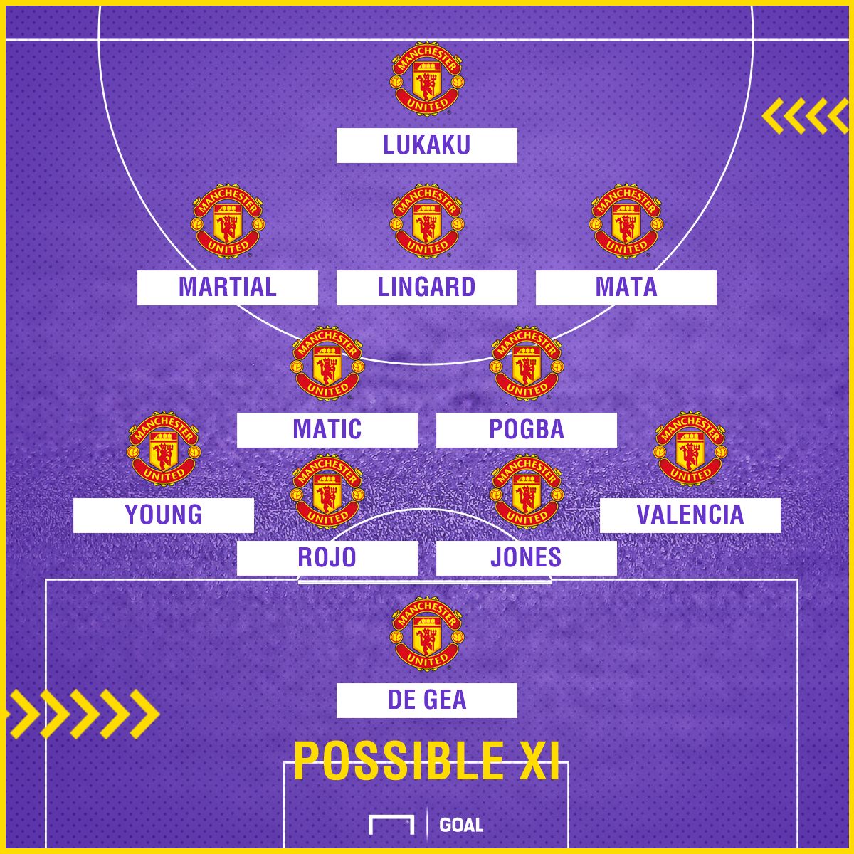 Man Utd possible XI