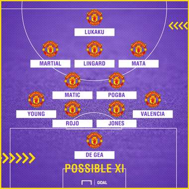 Man Utd possible XI