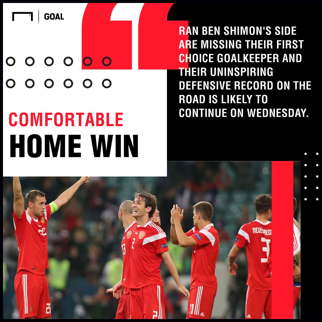 Russia Cyprus graphic