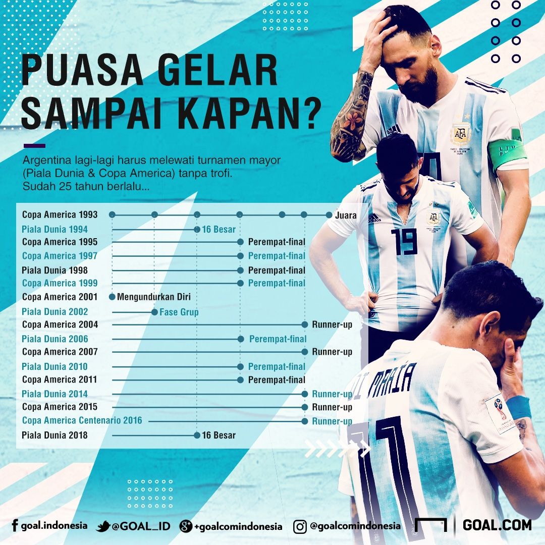 GFXID Puasa Gelar Argentina
