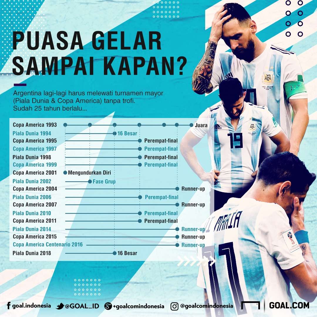 GFXID Puasa Gelar Argentina
