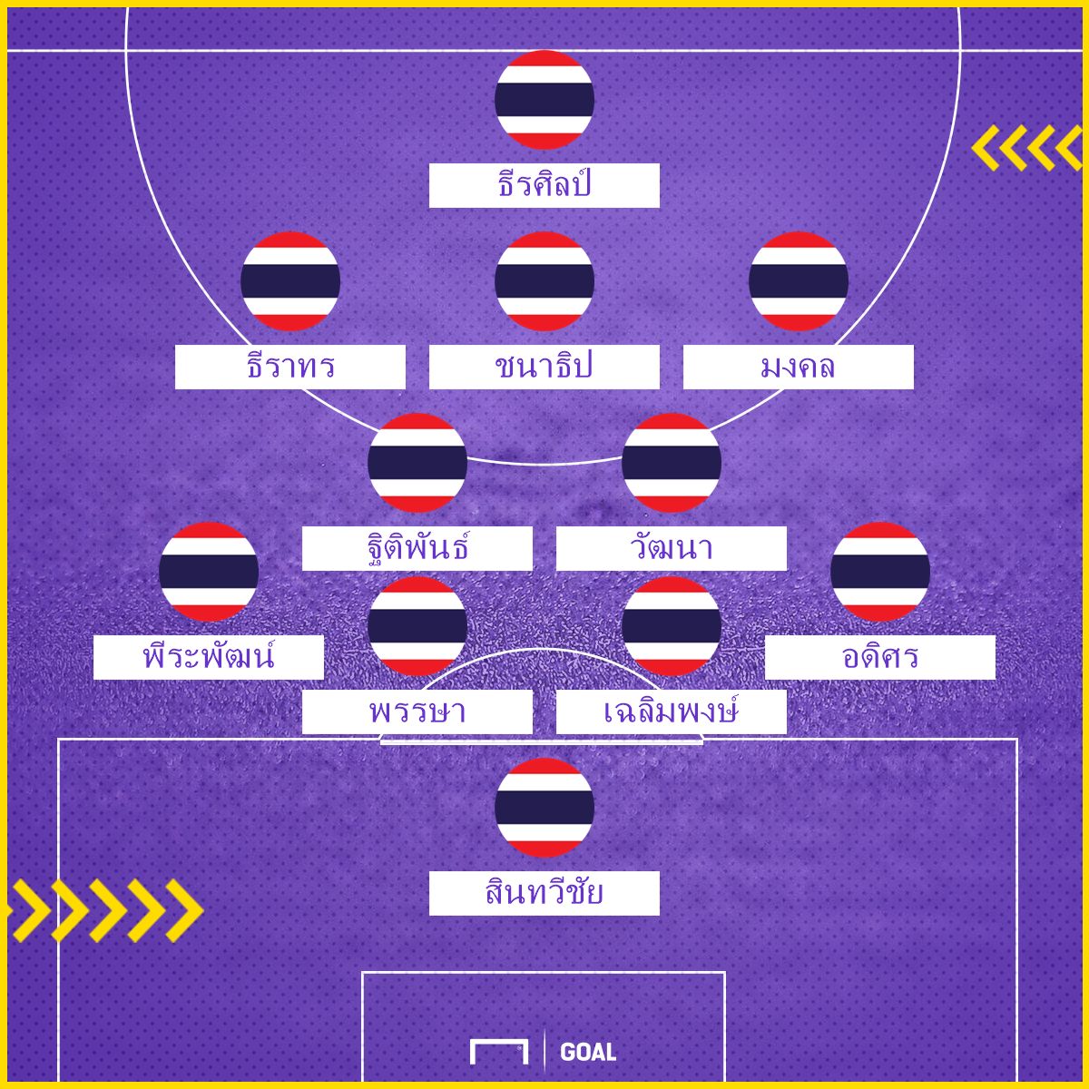 ทีมชาติไทย